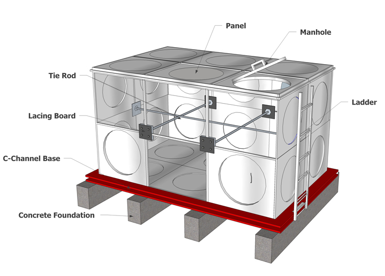 GRP/FRP/SMC Water Tank