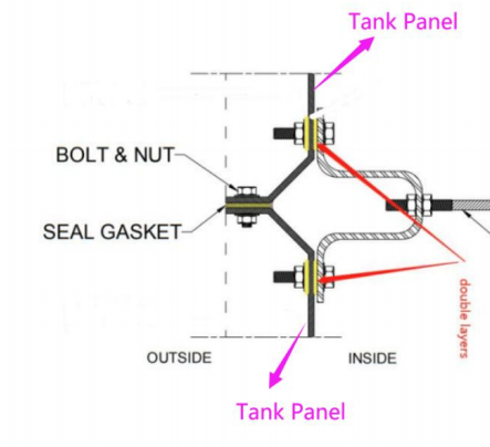 How much do you Know on Water Tank Installation?

