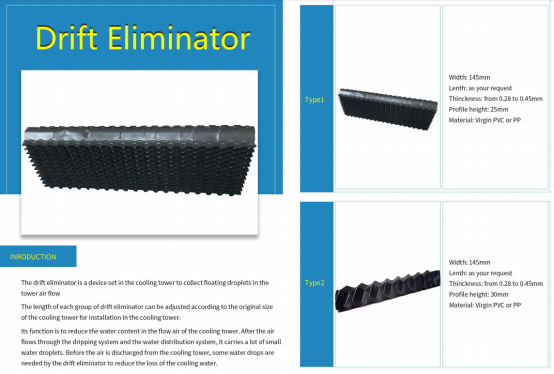 Drift Eliminator