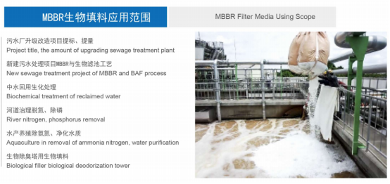 MBBR Media Key Components for Efficient Wastewater Treatment