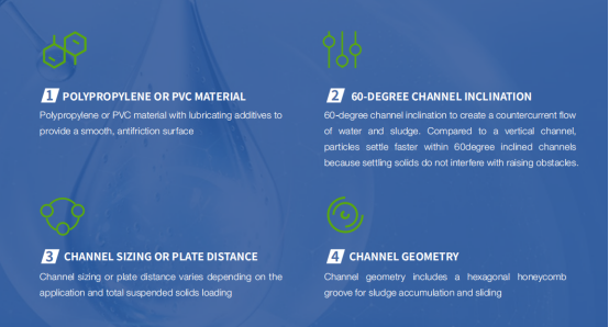 Lamella Clarifier Guide Efficient Solid-Liquid Separation with Tube-Settler Media Lamella Clarifier Guide Efficient Solid-Liquid Separation with Tube-Settler Media