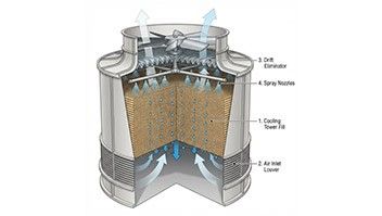 What Are the Best Cooling Tower Spray Nozzles for Better Heat Exchange
