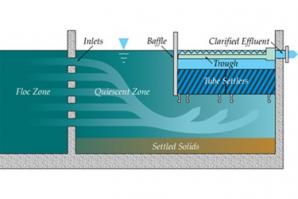 How do tube settlers work?