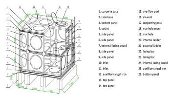 How much do you learn FRP/GRP Water Tank?