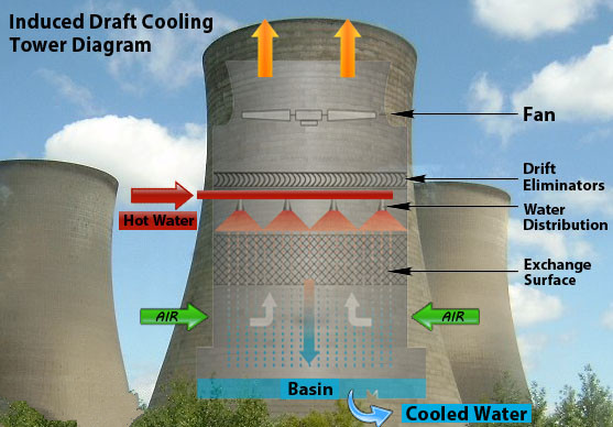 Cooling Tower Fill