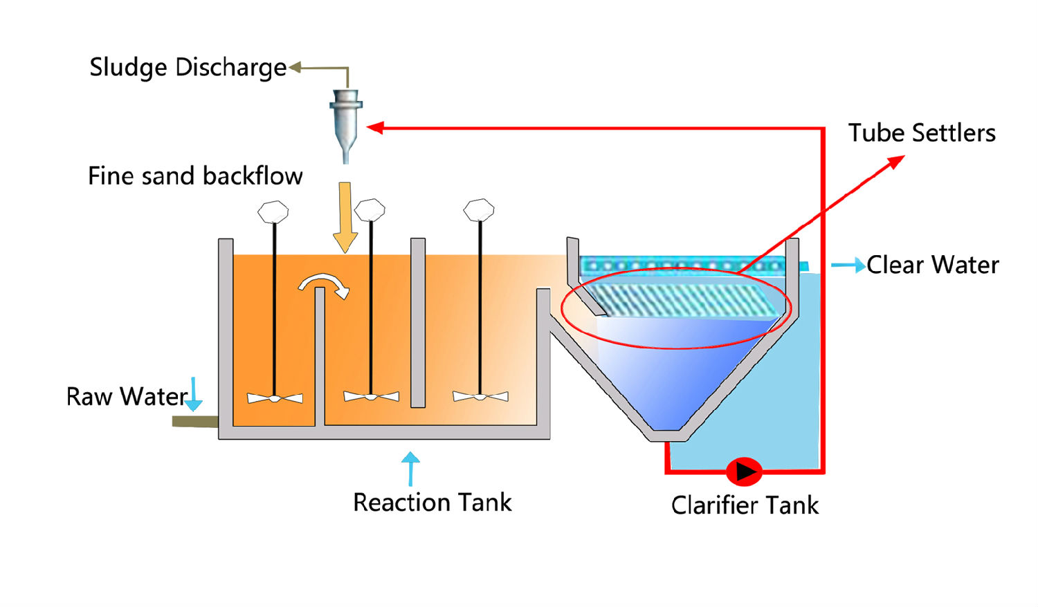 cooling  tower fill