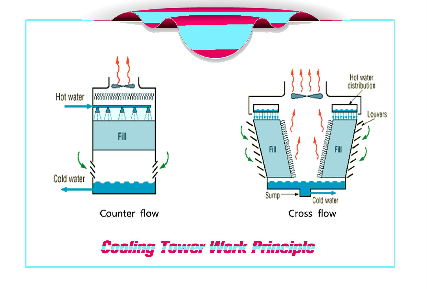 cooling tower fill