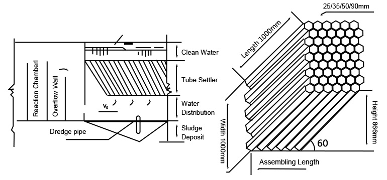 Custom PVC Tube Settle Lamella Clarifier Media Custom PVC Tube Settle Lamella Clarifier Media